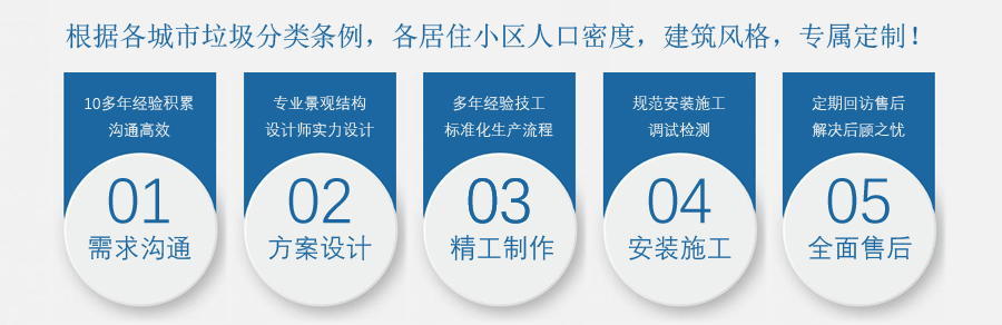 生活潼南垃圾房定制